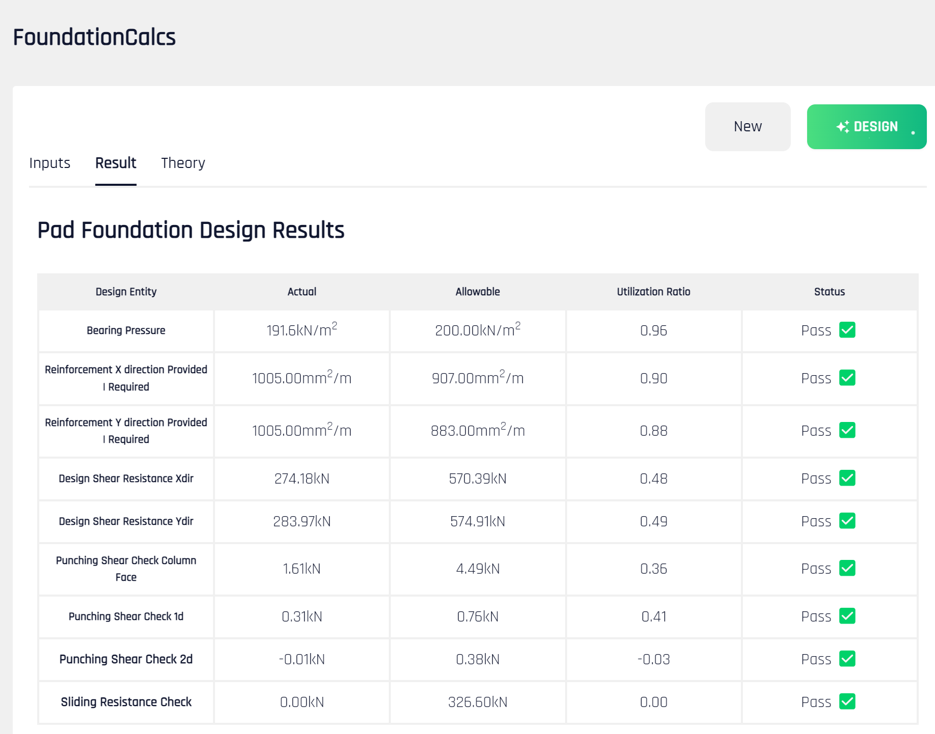 Foundation Calcs Validation